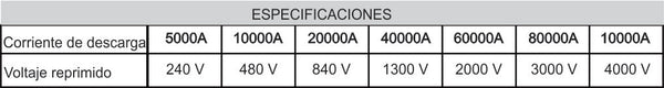 SUPRESOR DE PICOS DELTA LA-302R 300V